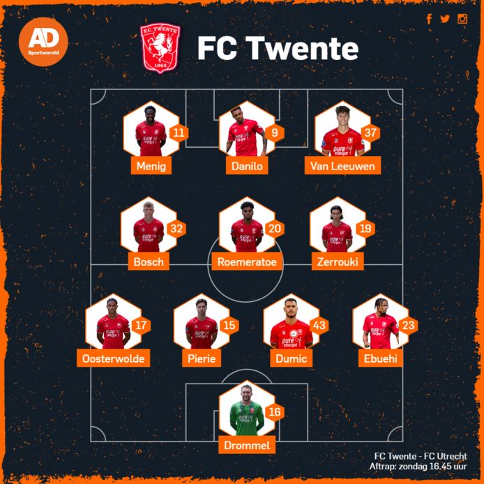De vermoedelijke opstelling van FC Twente.