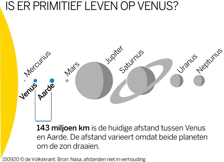 null Beeld 