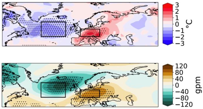 Een duidelijk patroon is zichtbaar waarbij lagere zeewatertemperaturen in de Noord-Atlantische Oceaan gepaard gaan met een hogedurkgebied en zeer hoge temperaturen in Europa.