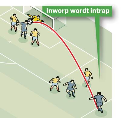 Lisse en Quick Boys testen nieuwe spelregels