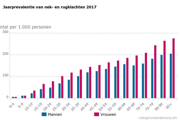 NIVEL Zorgregistraties eerste lijn