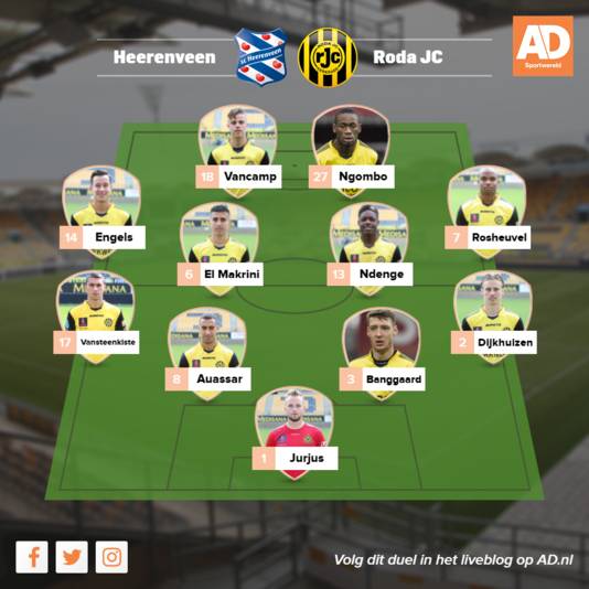 Vermoedelijke opstelling Roda.