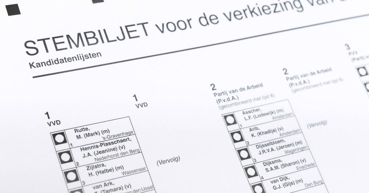 Rhenen Vvd Wint Voor Sgp En Pvv Uitslagen In De Regio Ad Nl