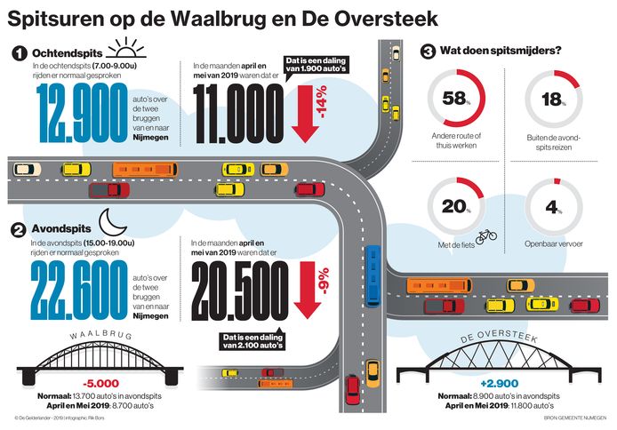 Infographic