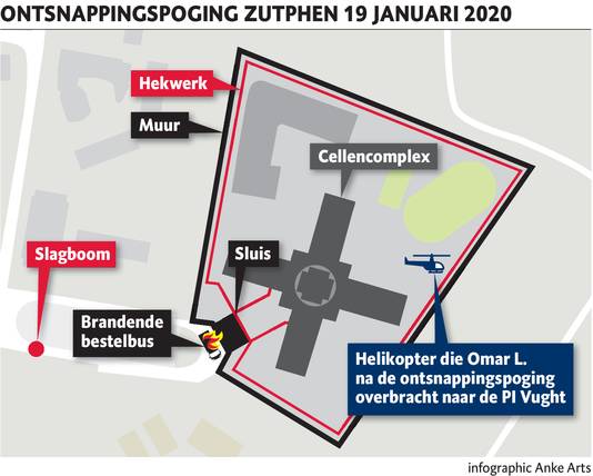 Ontsnappingspoging Omar L. Zutphen 19 januari 2020