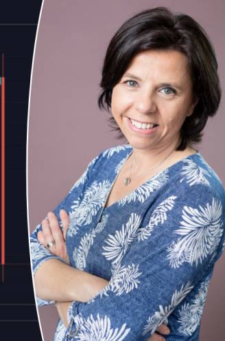 Met deze truc kunnen crypto-oplichters miljoenen stelen: “Schiet een munt binnen enkele uren in prijs omhoog, ben je beter op je hoede”