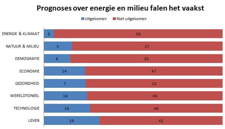 null Beeld 