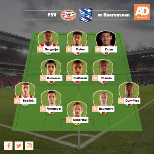 Vermoedelijke opstelling PSV