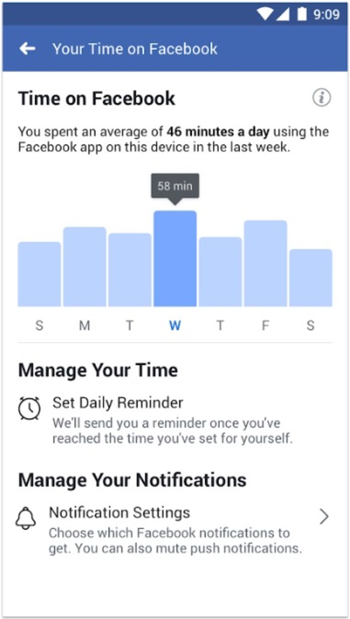 Facebook time