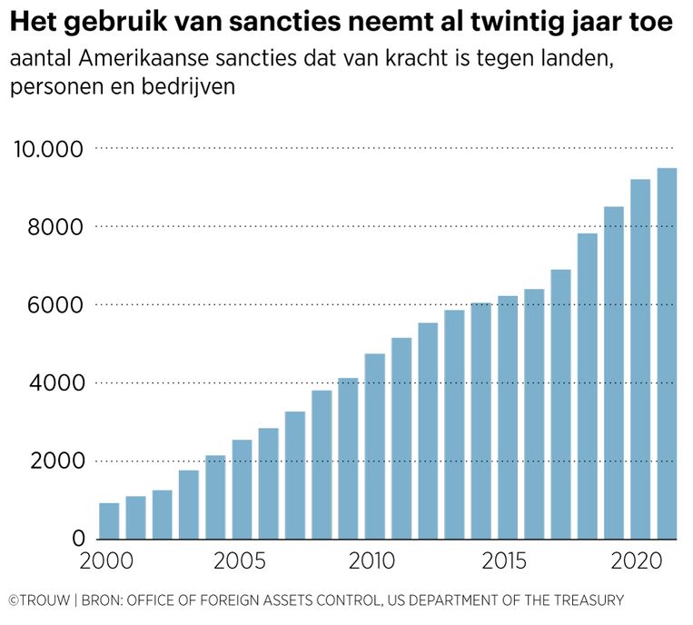 null Beeld Bart Friso