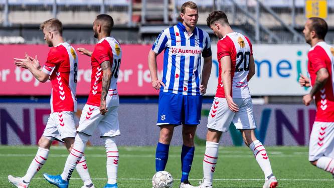 Samenvatting | FC Emmen - sc Heerenveen