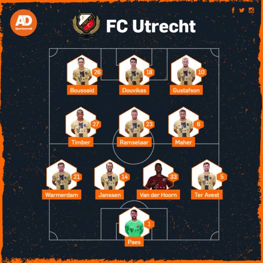 Vermoedelijke opstelling FC Utrecht tegen Feyenoord.