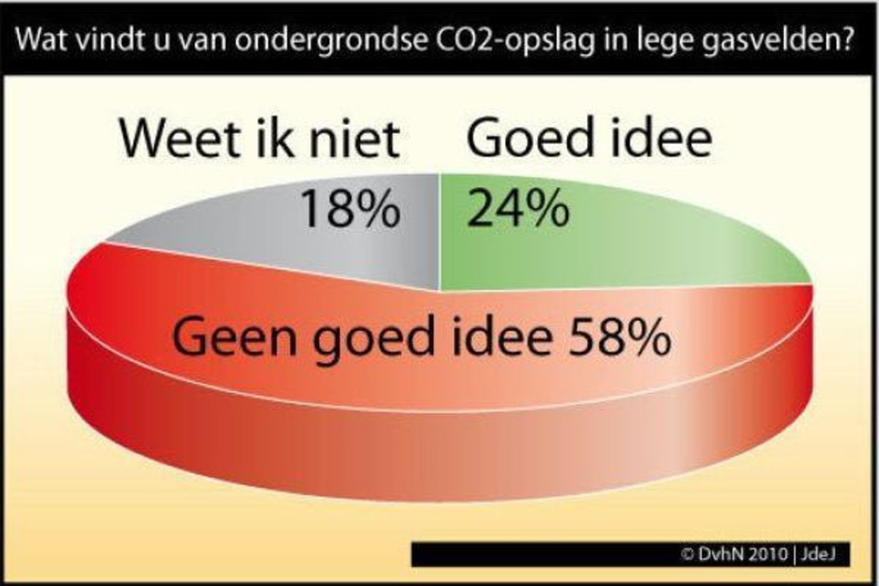 Screenshot dvnh.nl Beeld 