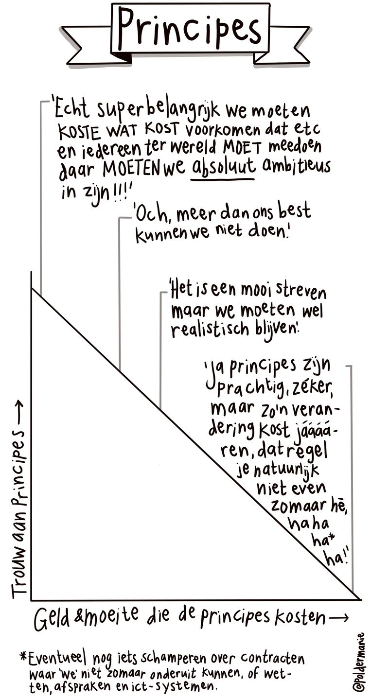 null Beeld Katinka Polderman