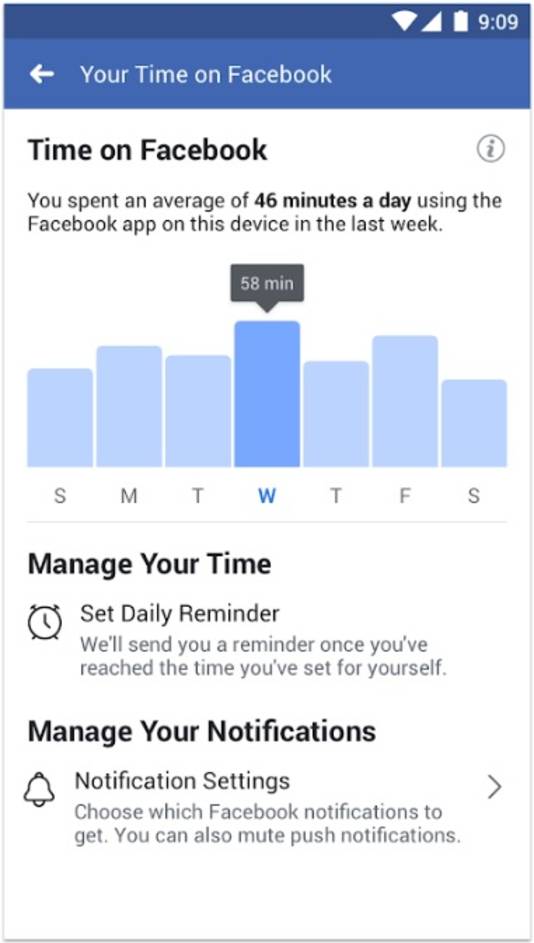 Op de pagina 'Your Time on Facebook' (te bereiken via de instellingen) kan je vanaf nu zien hoe veel tijd je dagelijks op Facebook doorbrengt.
