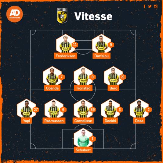 Vitesse setup