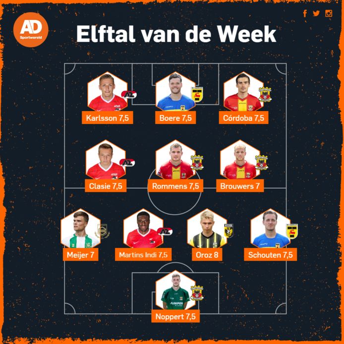 Het elftal van de week van speelronde 24.
