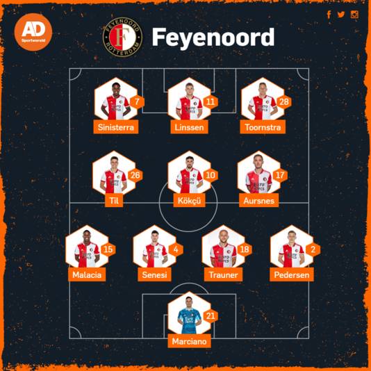 Vermoedelijke opstelling Feyenoord.