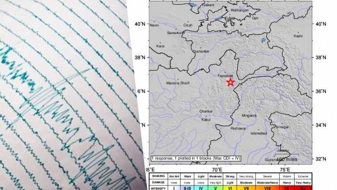 Aardbeving met magnitude van 6,5 treft Pakistan en Afghanistan