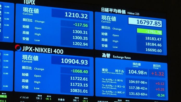 De Japanse beurs, Nikkei, daalt fors.