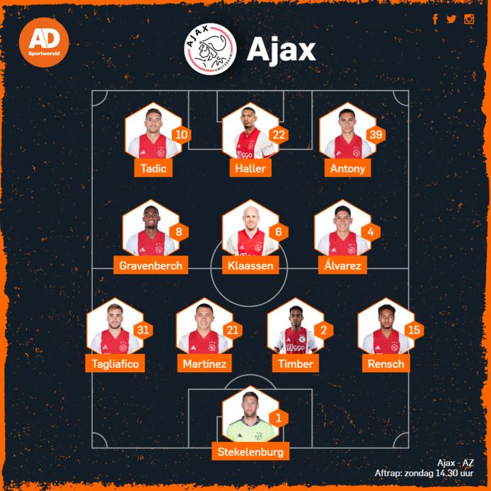 De vermoedelijke opstelling van Ajax.