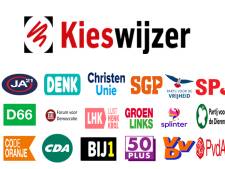 Kieswijzer, hulp bij keuze voor de Tweede Kamerverkiezingen
