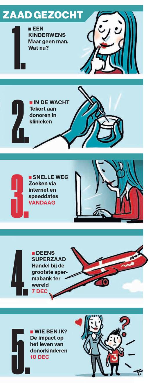 Zaaddonor gezocht natuurlijke manier