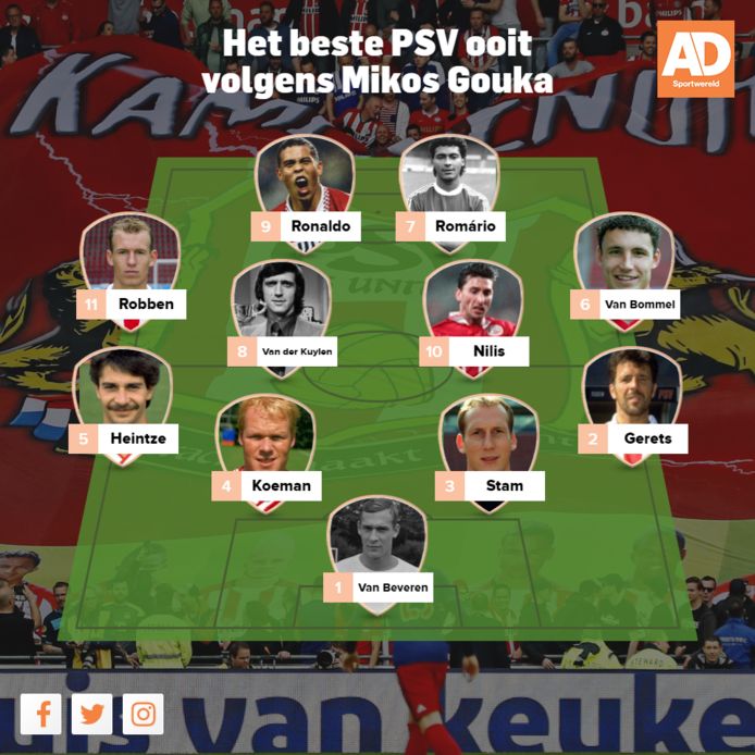 Het Beste Psv Ooit Onze Experts Kiezen De Beste Elf Spelers De Beste Elf Aller Tijden Ad Nl