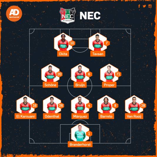Vermoedelijke opstelling NEC.