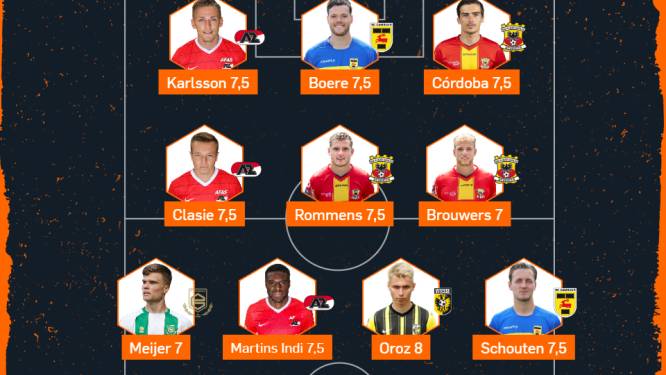 Go Ahead hofleverancier Elftal van de Week, AZ en Cambuur ook goed vertegenwoordigd