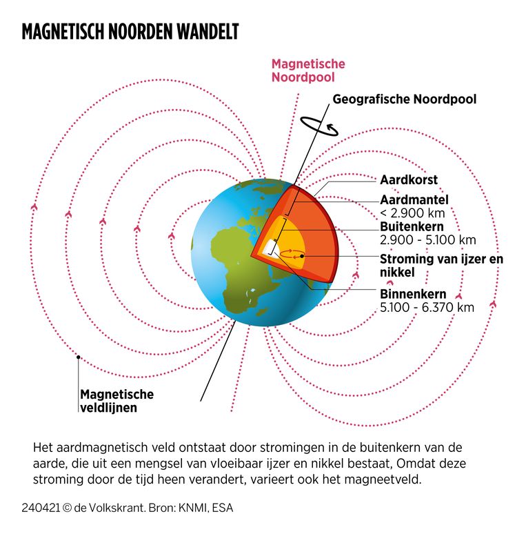 null Beeld Volkskrant Infographics