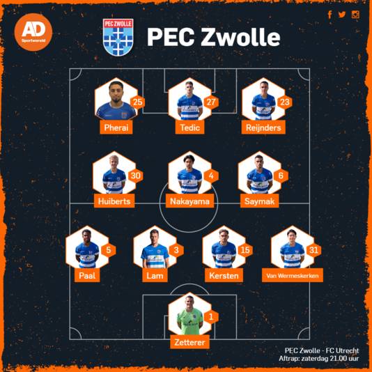 Opstelling PEC Zwolle.