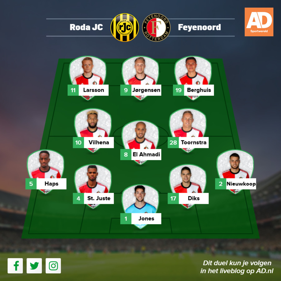 Alle Vermoedelijke Opstellingen En Statistieken Van Speelronde 10 Foto Ad Nl