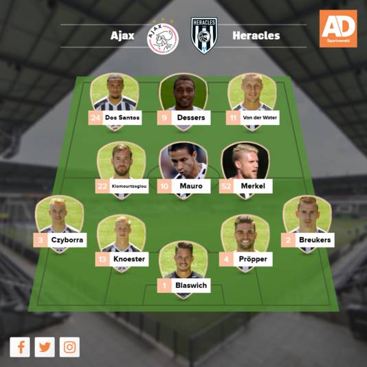Vermoedelijke opstelling Heracles