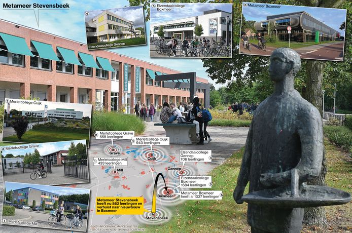 Scholen in de regio gaan samenwerken, Metameer in Stevensbeek verhuist naar Boxmeer. Dat is het toekomstscenario zoals eerder door overkoepelend schoolbestuur OMO is gecommuniceerd.