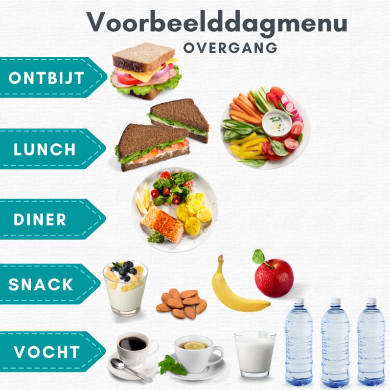 Aangekomen tijdens de overgang? Zo raak je gezond kilo