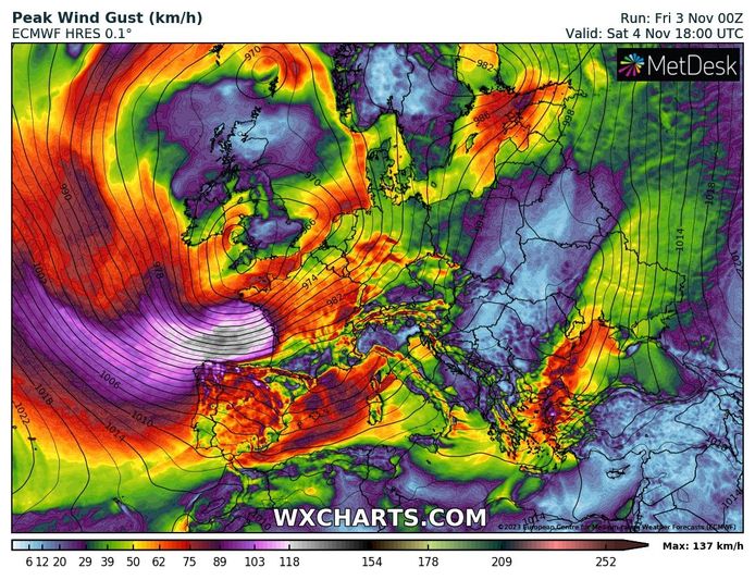 Windstoten kunnen opnieuw oplopen naar 140 kilometer per uur bij storm Domingos
