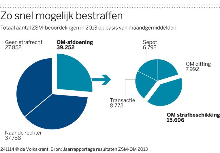 null Beeld de Volkskrant
