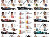 Kalender Formule 1 voor 2023 | Bekijk alle data van een seizoen met recordaantal races