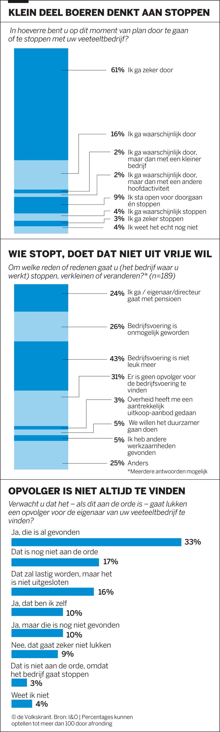 null Beeld de Volkskrant