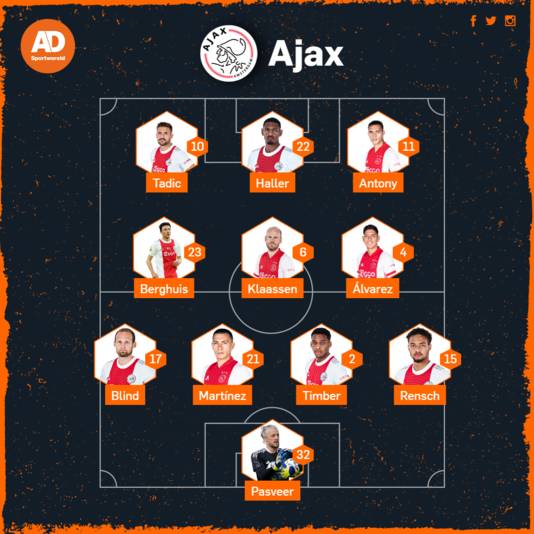 Opstelling Ajax.