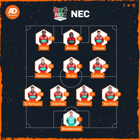 Vermoedelijke opstelling NEC.