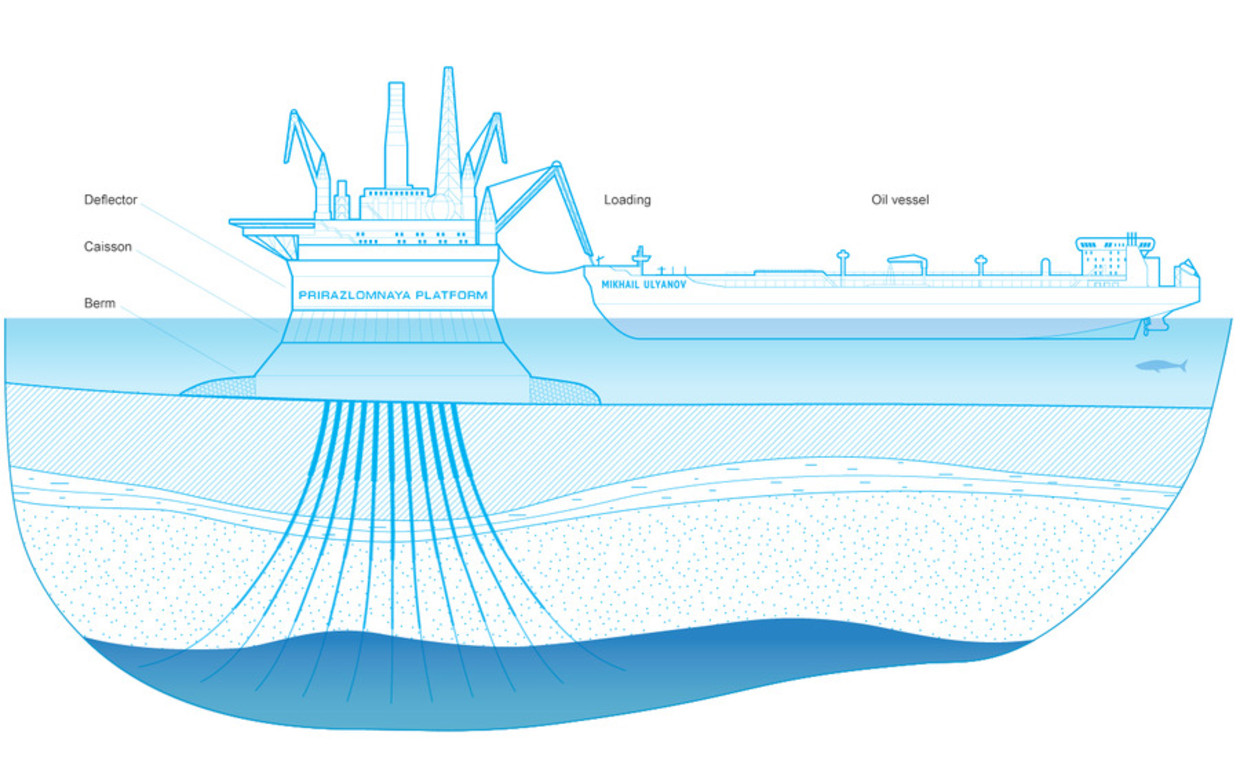 Infographic van het platform met de tanker. Beeld Gazprom