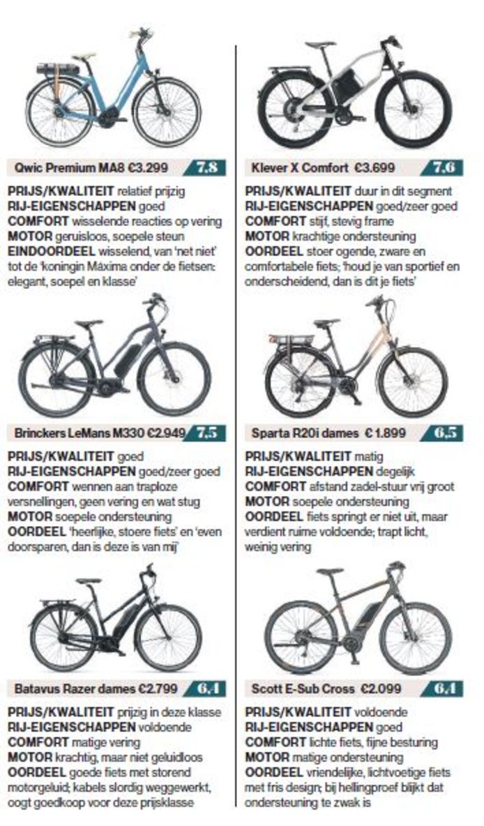 Suri hoofdstuk wijs Fietsen getest: Dit zijn de beste (elektrische) fietsen uit de AD Fietstest  | Fietsspecial 2018 | AD.nl