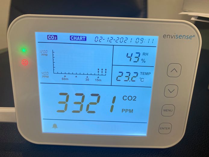 Capteur de CO2 relevant une concentration beaucoup trop élevée.