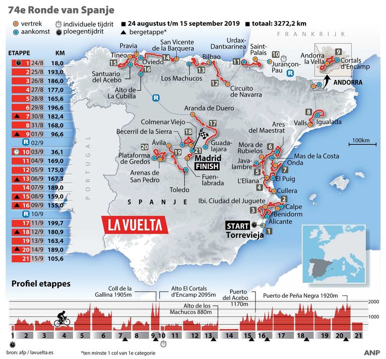 Vuelta belooft veel klimwerk, maar ook sprinters en vrijbuiters komen ...