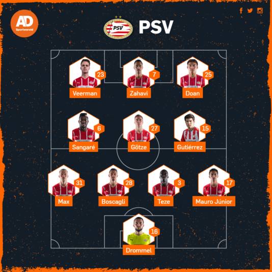 Vermoedelijke opstelling PSV tegen Fortuna.