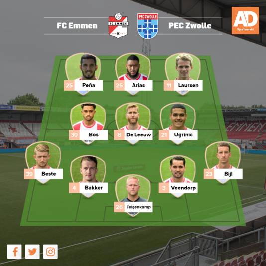 Opstelling Emmen.