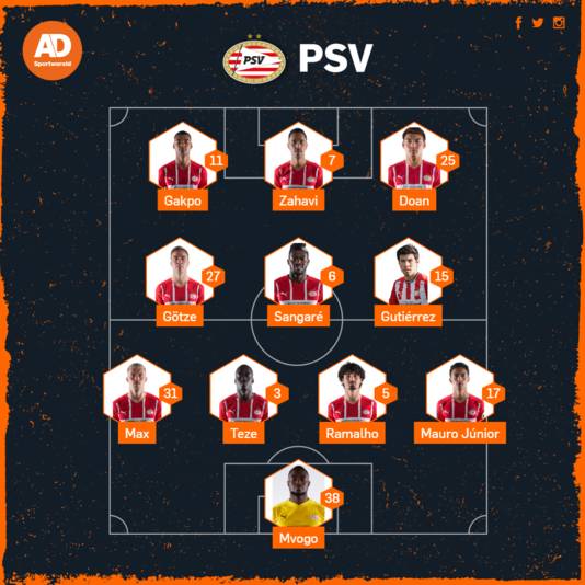 Probable position PSV.