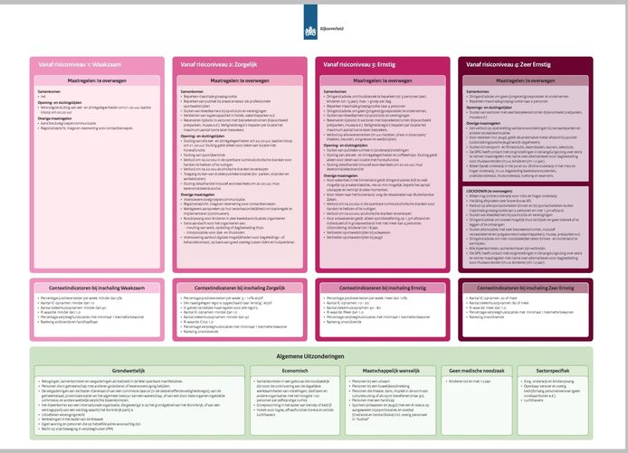 Kabinet Komt Met Routekaart Coronacrisis Regio Utrecht Stevent Af Op Zwaarste Risiconiveau Utrecht Ad Nl
